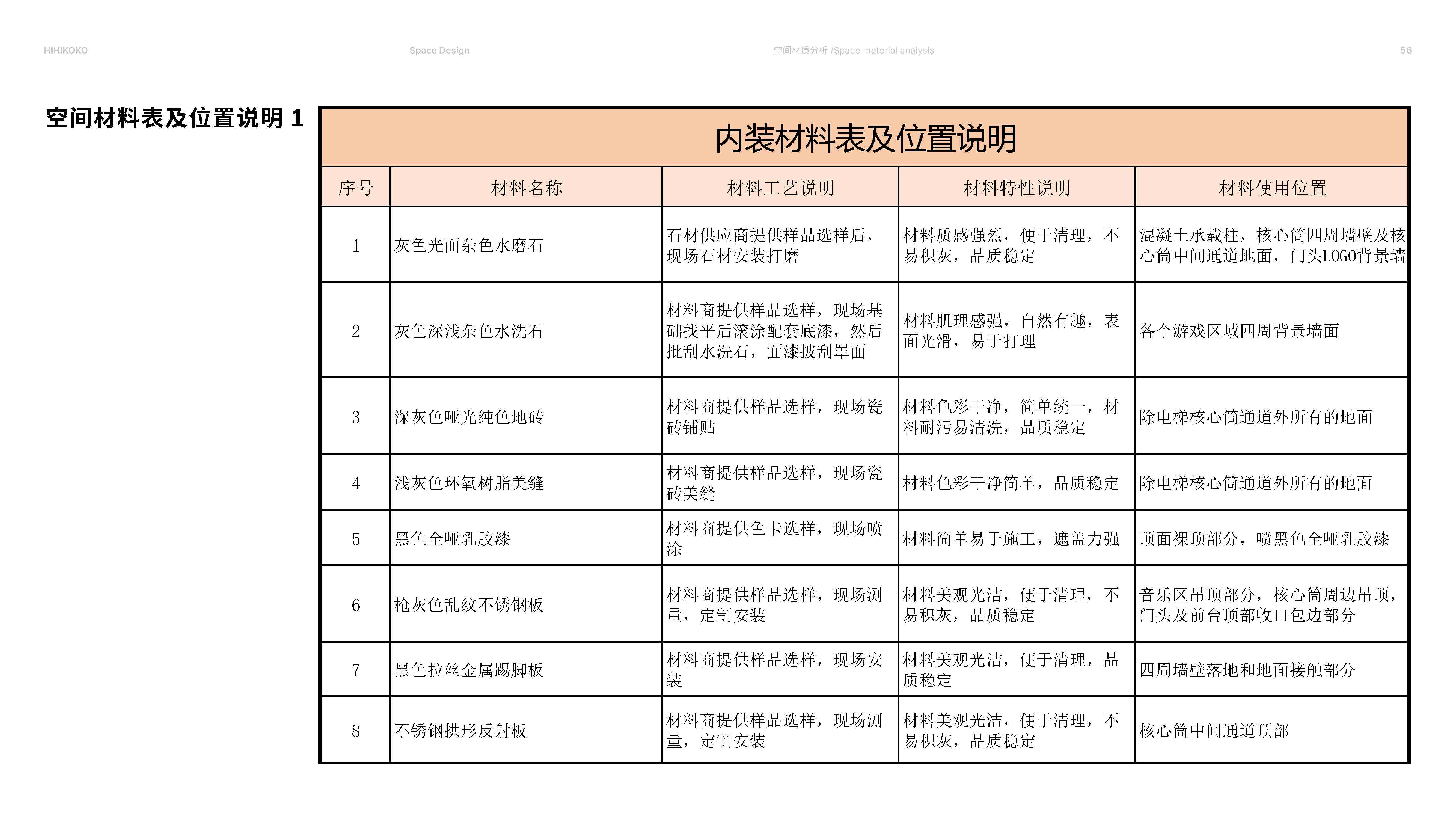HIHIKOKO Spatial Design View 49